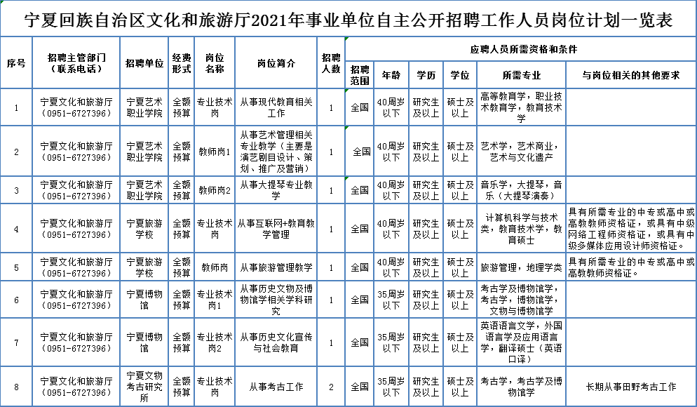 德钦县级托养福利事业单位招聘启事概览