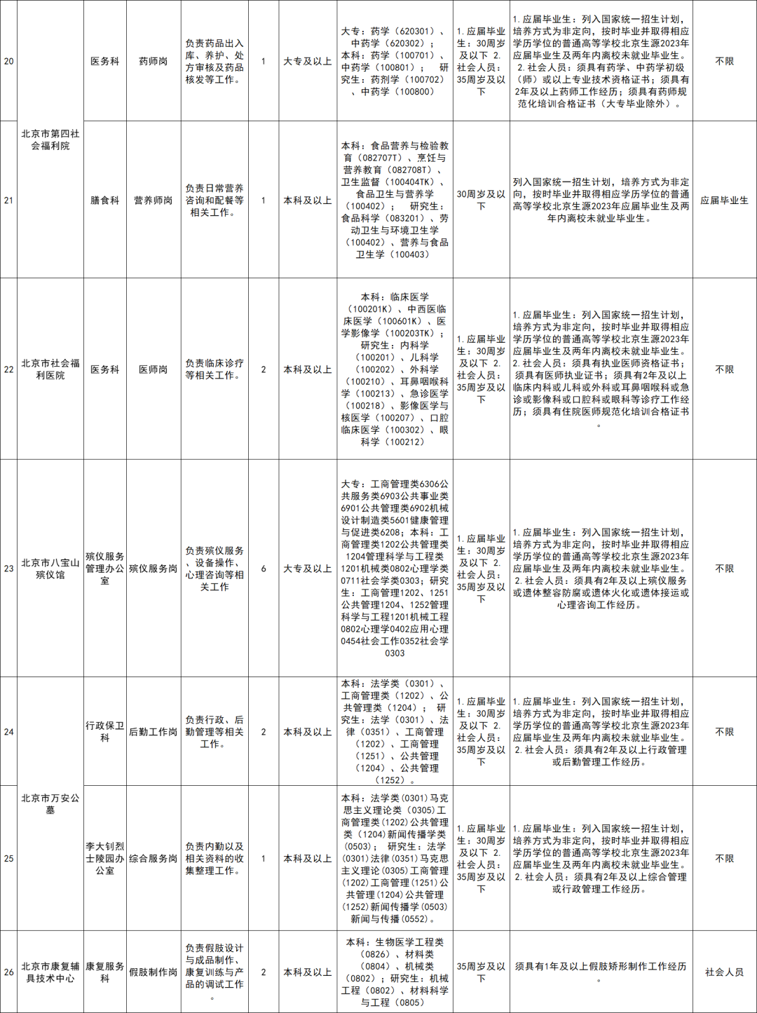 崇礼县康复事业单位人事任命最新动态