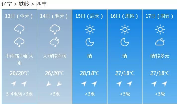 三任村委会天气预报更新通知