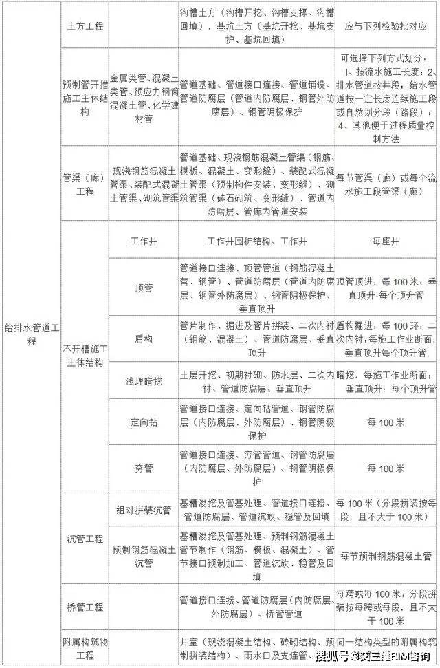 五营区成人教育事业单位项目探索与实践的最新动态