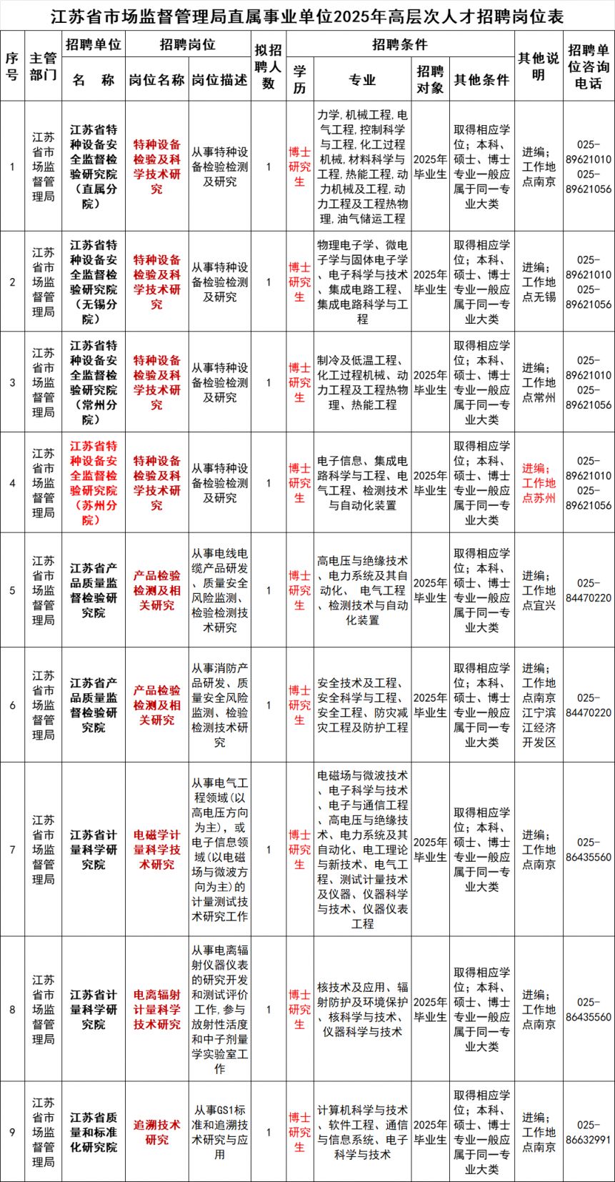 玄武区市场监督管理局最新招聘详解