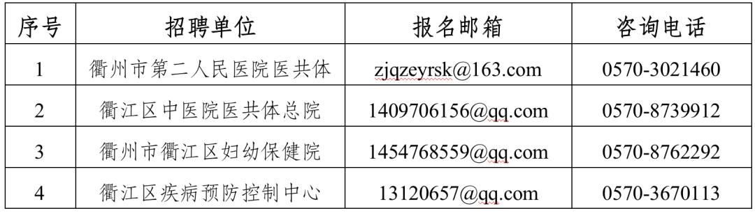 衢江区发展和改革局最新招聘启事概览