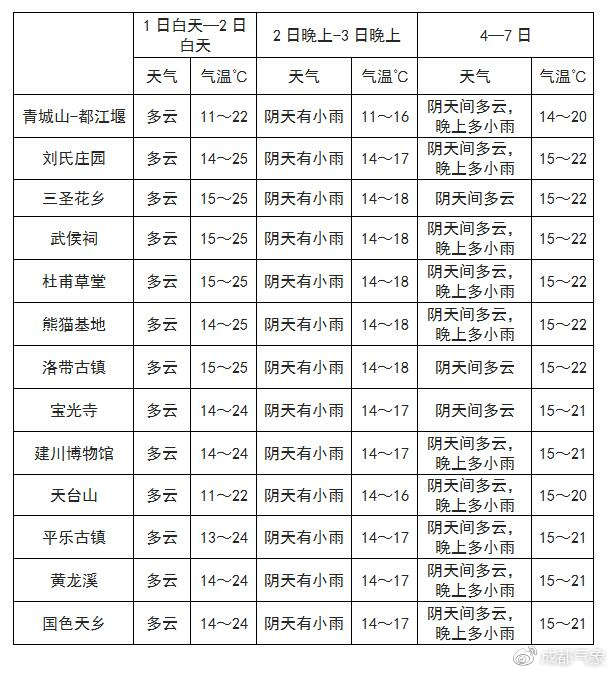 诺玛村今日天气预报更新