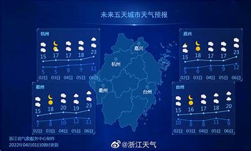 沪嘉乡天气预报更新通知