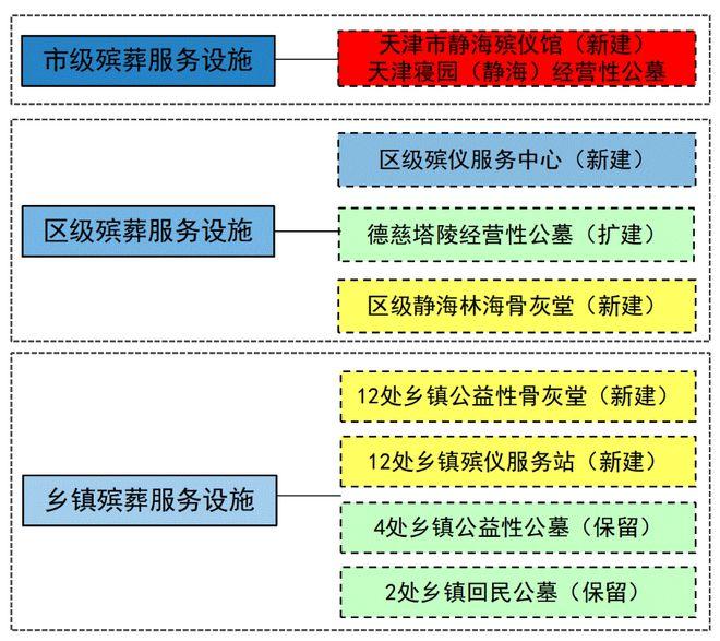 福山区殡葬事业单位发展规划展望