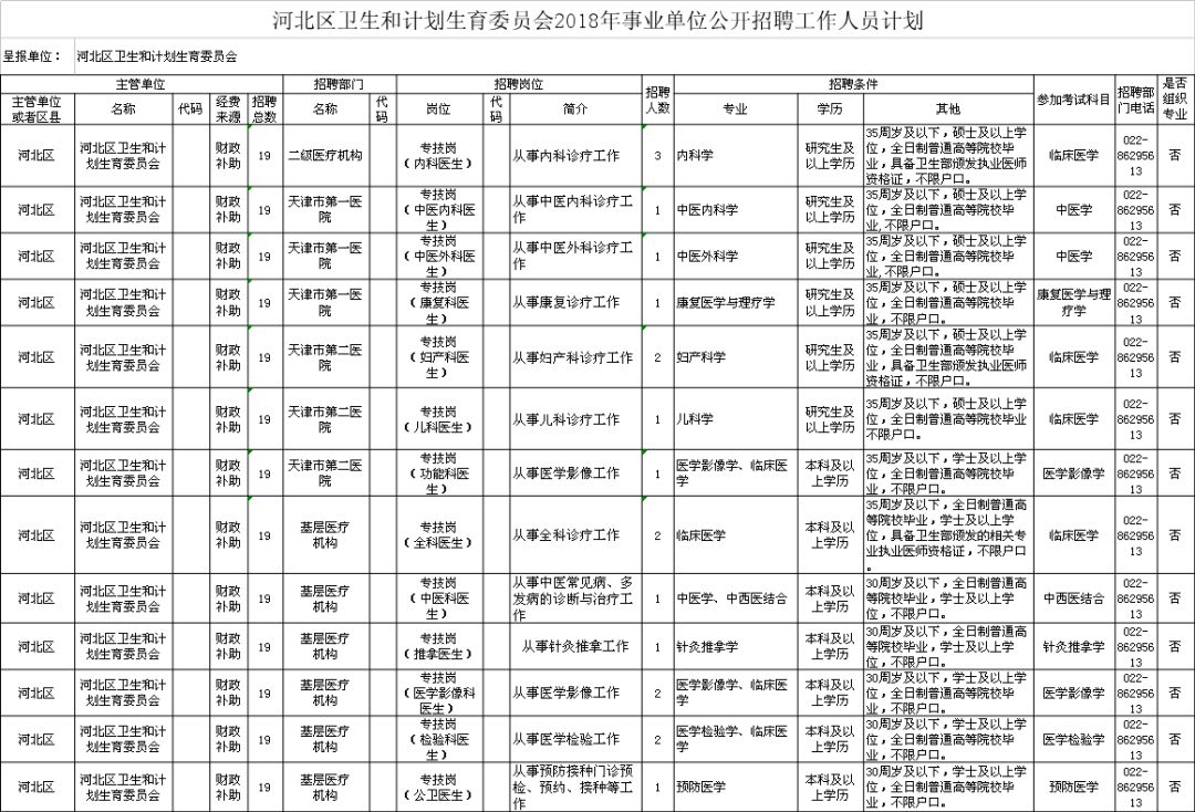 夏县计划生育委员会最新招聘信息与动态概览