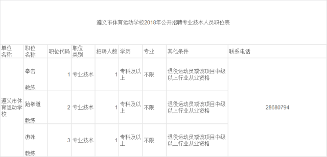 遵义县体育局最新招聘信息全面解析