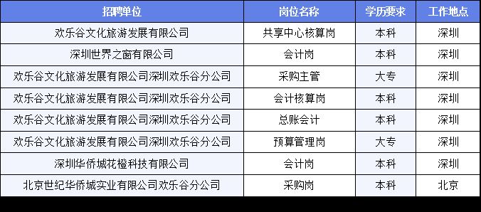 历下区文化广电体育旅游局最新招聘启事概览