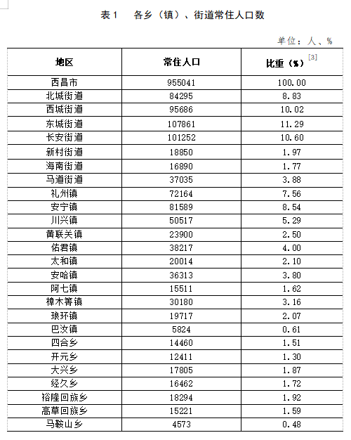 赛马镇最新人事任命动态与影响分析