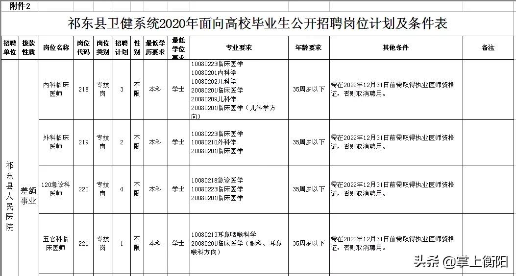 祁东县住房和城乡建设局最新招聘信息深度解读