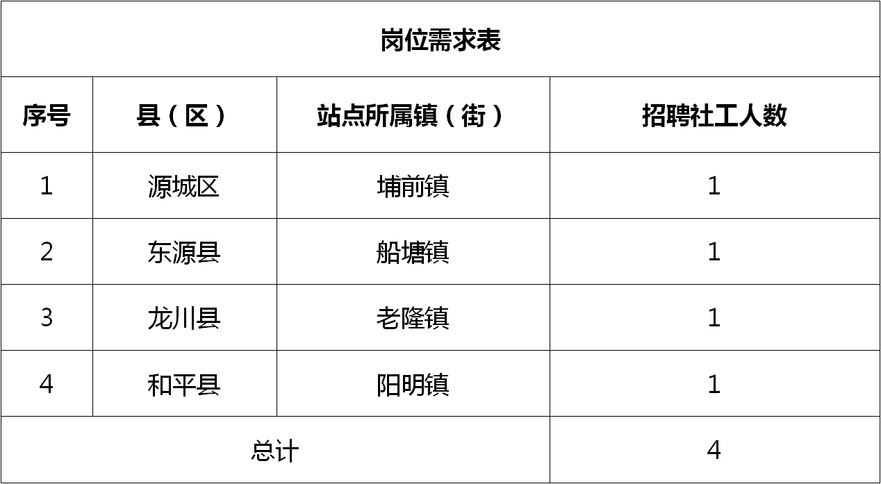 田头乡最新招聘信息全面解析