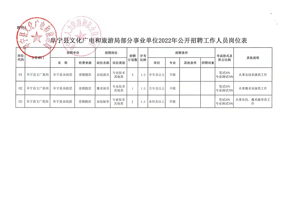 赞皇县财政局最新招聘信息全面解析