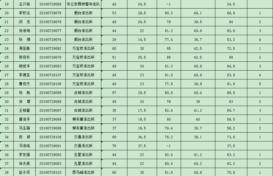 灯塔市公安局最新招聘详解