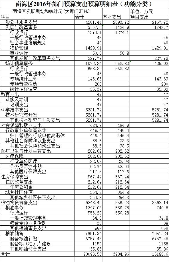 大观区统计局发展规划展望，探索未来助力区域腾飞