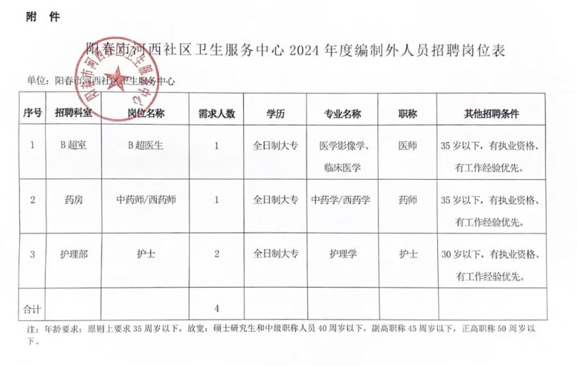 沾益县卫生健康局最新招聘概况及职位信息