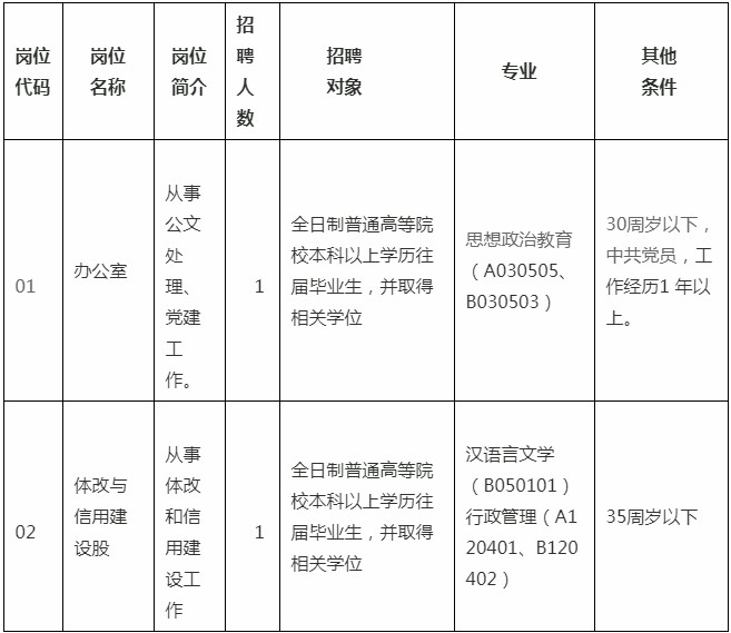 隆子县发展和改革局最新招聘信息汇总