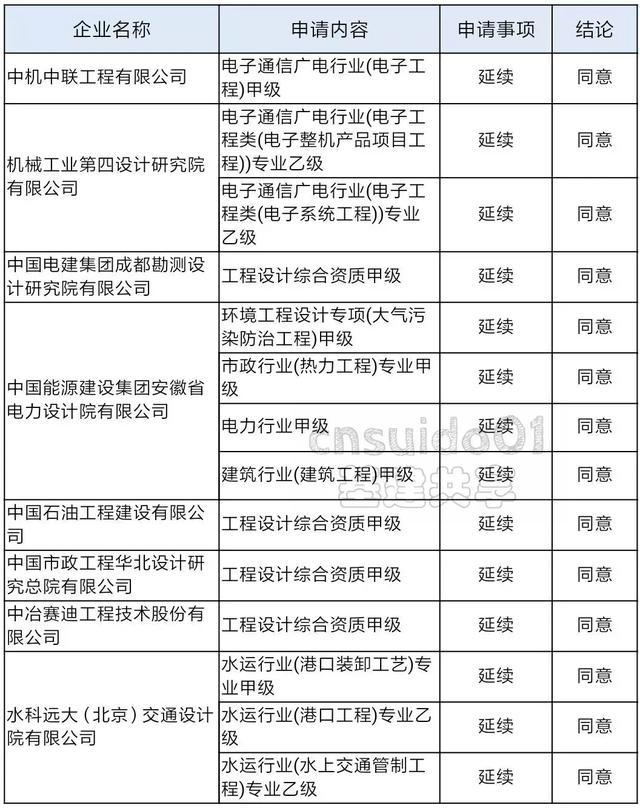 鄂托克旗级公路维护监理事业单位发展规划展望