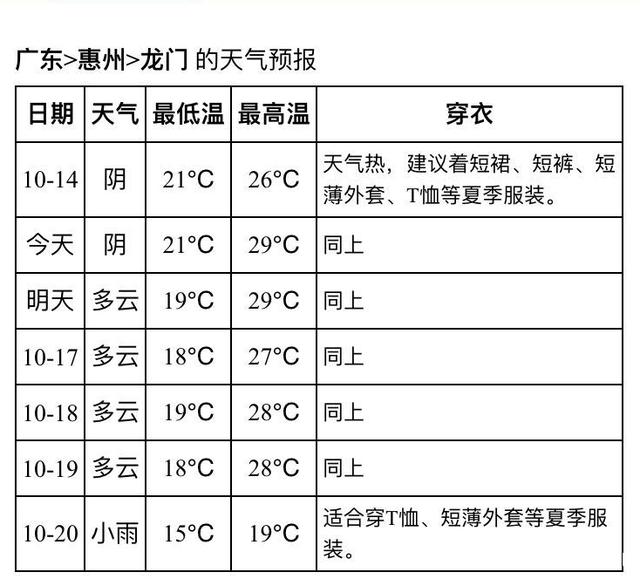 龙津镇天气预报更新通知