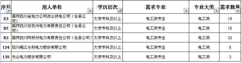 雅安市供电局最新招聘启事