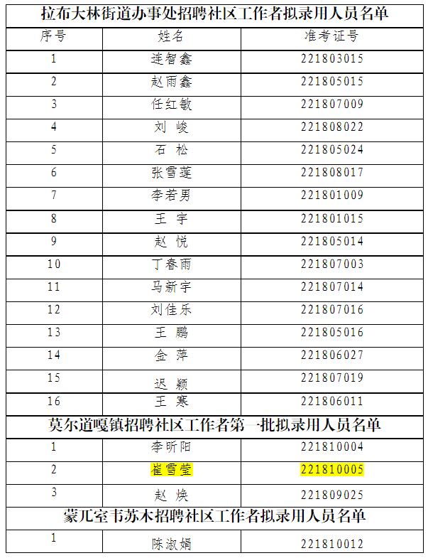 嘎东街居委会最新招聘信息全览