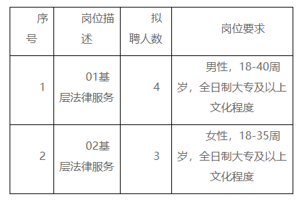 江海区司法局最新招聘全解析