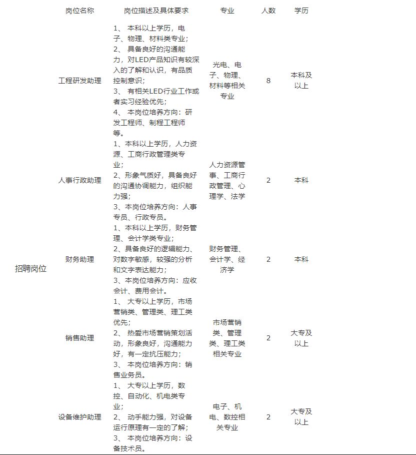 溱东镇最新招聘信息汇总