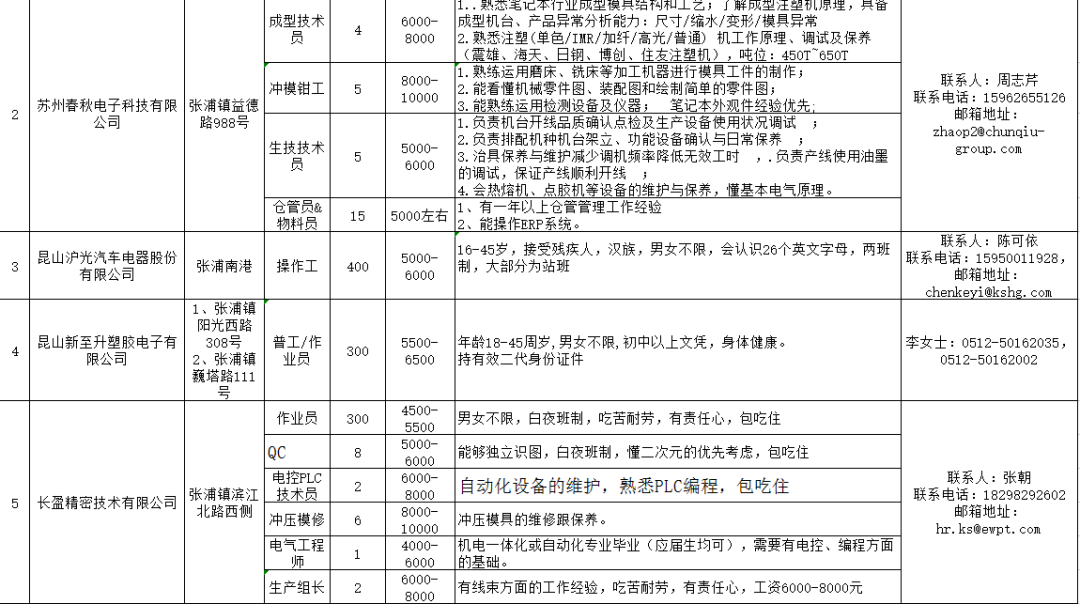 春化镇最新招聘信息详解与解读