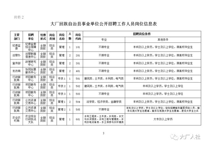 大厂回族自治县民政局最新招聘信息全面解读与指南