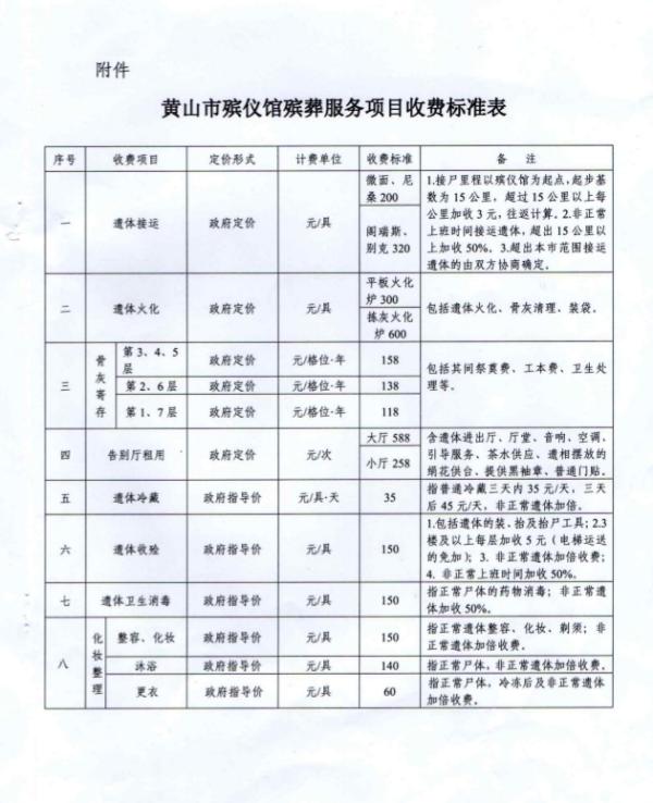 渠县殡葬事业单位最新项目进展动态