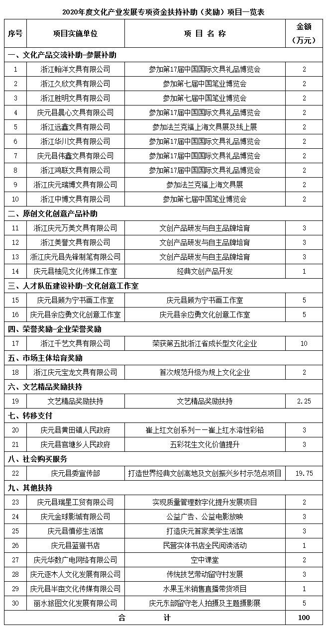 庆元县文化局发展规划展望，未来蓝图揭秘