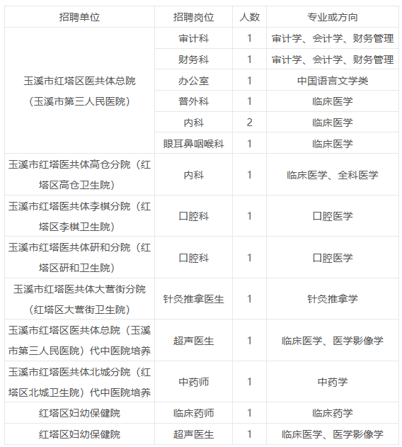 红塔区康复事业单位最新招聘启事概览