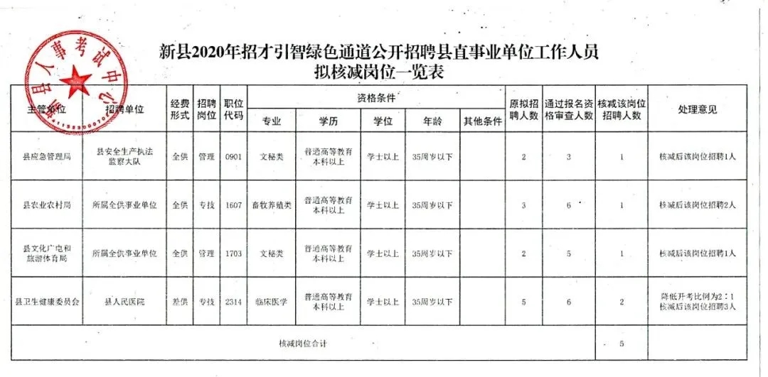 南丹县人民政府办公室最新招聘公告解读