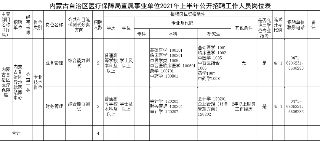 隆阳区医疗保障局最新招聘信息全面解析