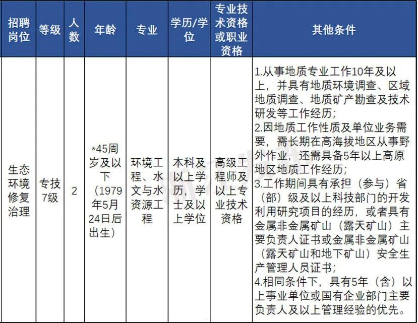 岳阳楼区级托养福利事业单位最新动态报道