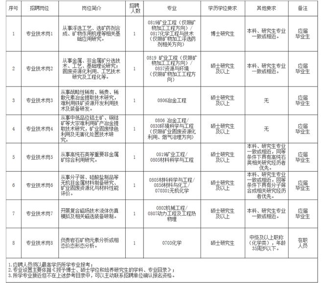 陆良县自然资源和规划局最新招聘公告解析