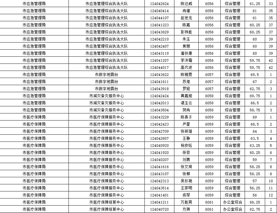 石首市住房和城乡建设局最新招聘信息深度解读与探讨