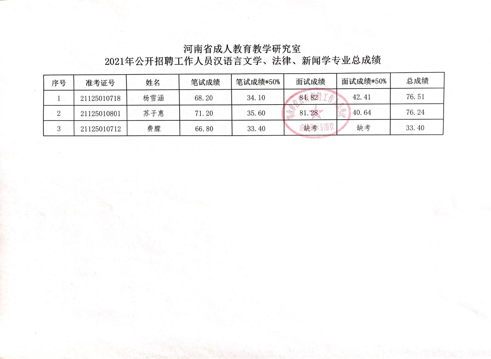 公安县成人教育事业单位最新项目，探索与实践的启示