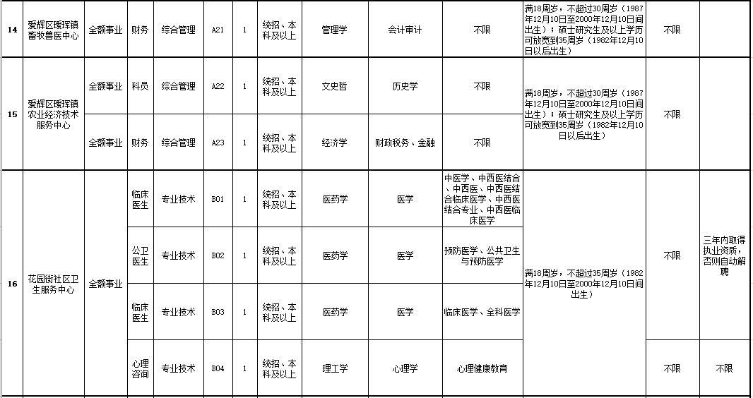 台安县退役军人事务局招聘公告概览