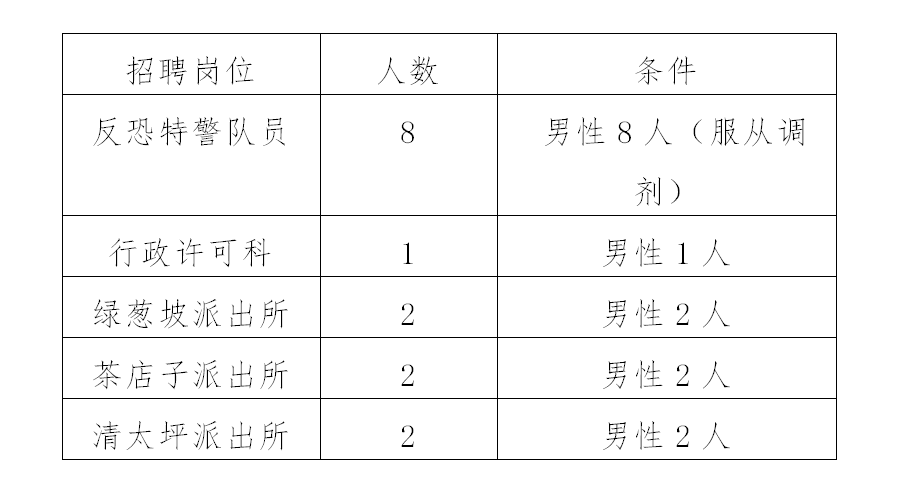 石柱土家族自治县公安局最新招聘公告详解