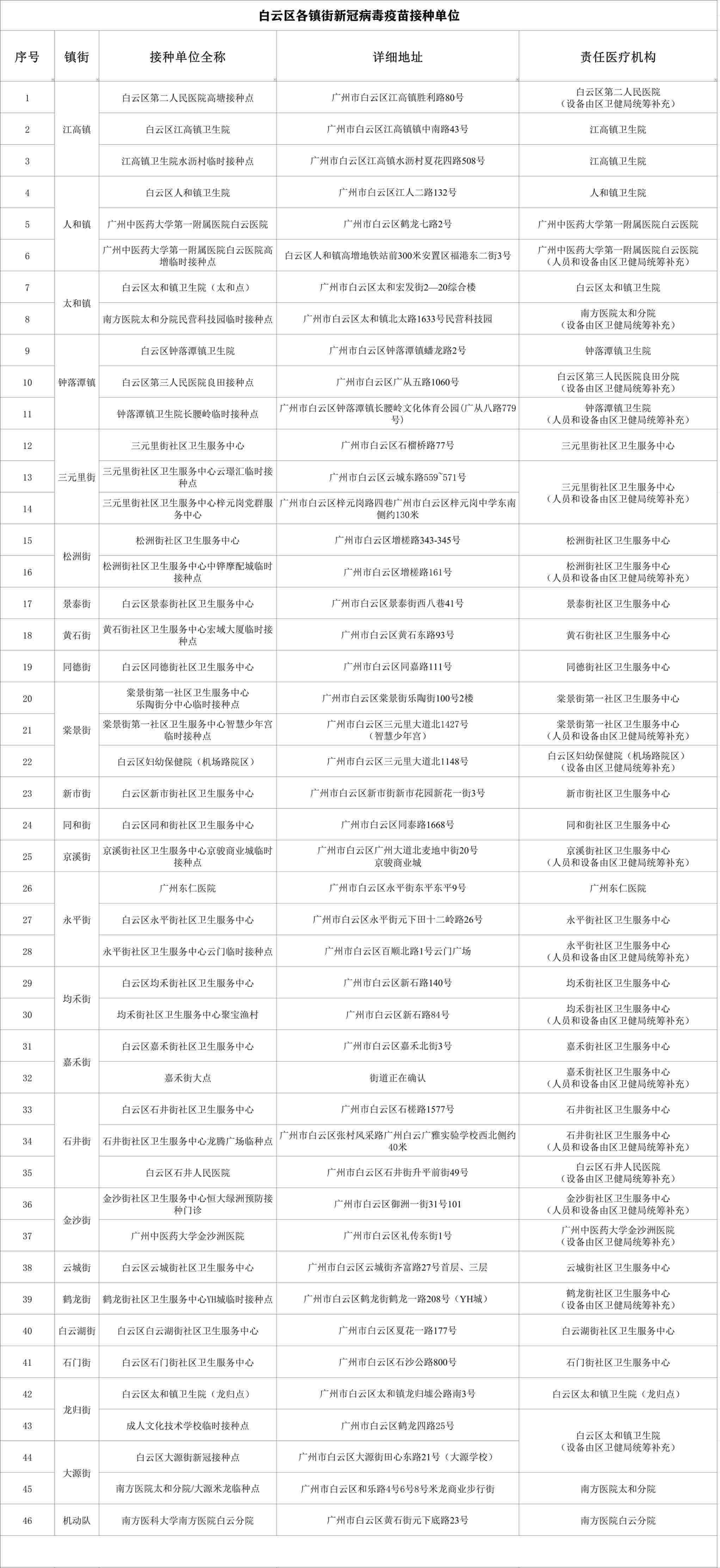 白云区卫生健康局最新招聘资讯概览