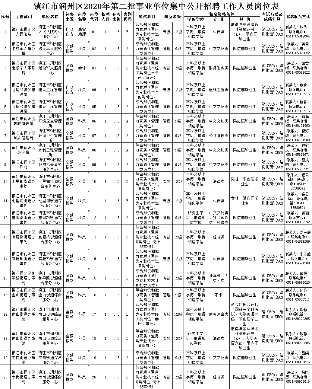 镇江市首府住房改革委员会办公室最新招聘启事