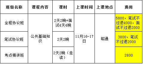 两当县公路维护监理事业单位招聘启事公告