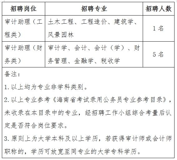 建水县审计局招聘信息与招聘细节全面解析