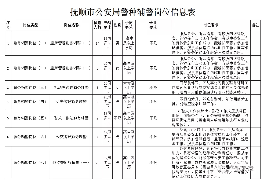 靖宇县公安局最新招聘信息概览