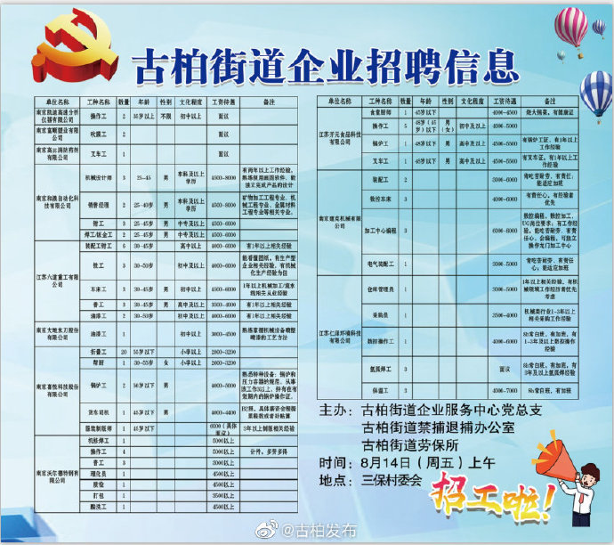 塔子山社区最新招聘信息汇总