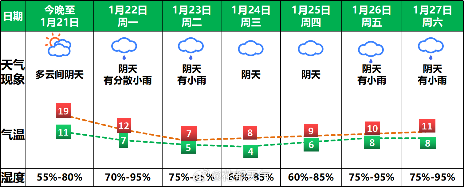 旅游村天气预报与独特魅力探索