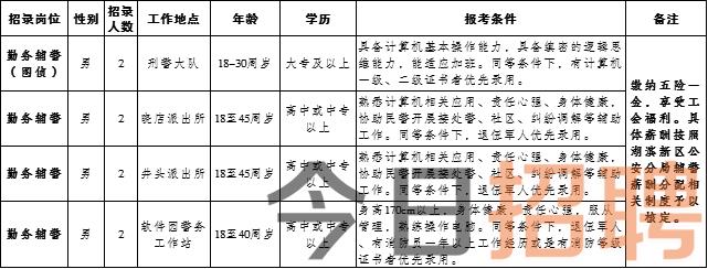 东丽区文化局最新招聘解读与岗位信息公告