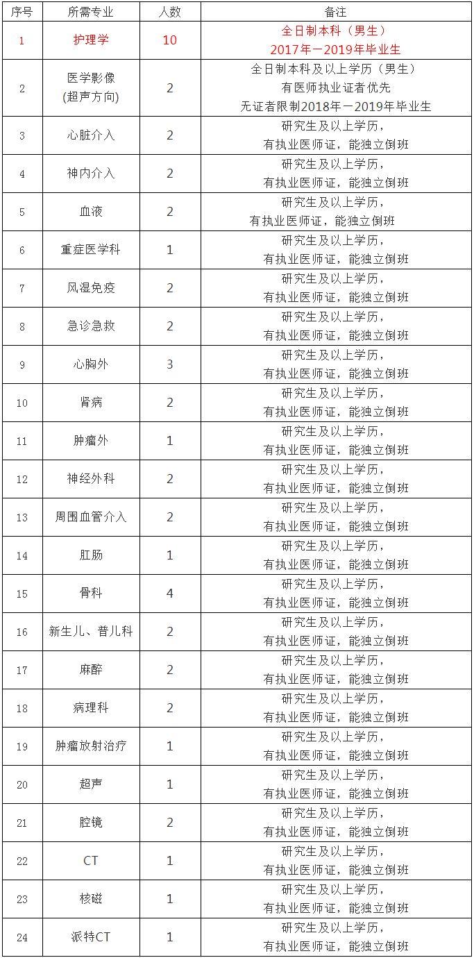 阿鲁科尔沁旗计生委最新招聘信息与职业发展前景展望