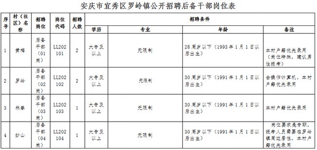 罗岭镇最新招聘信息全面解析