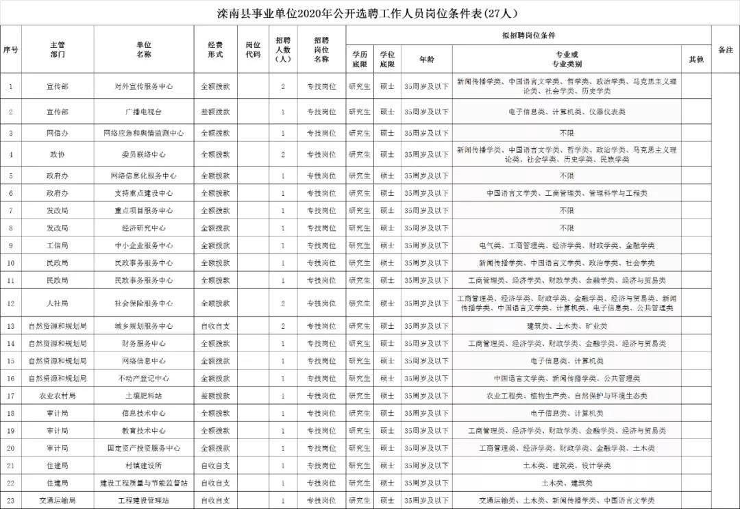 呼玛县自然资源和规划局招聘公告及详细信息解析